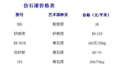 仿石涂料价格